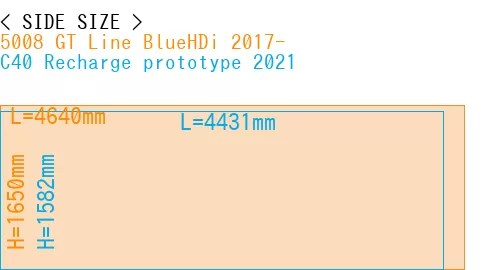 #5008 GT Line BlueHDi 2017- + C40 Recharge prototype 2021